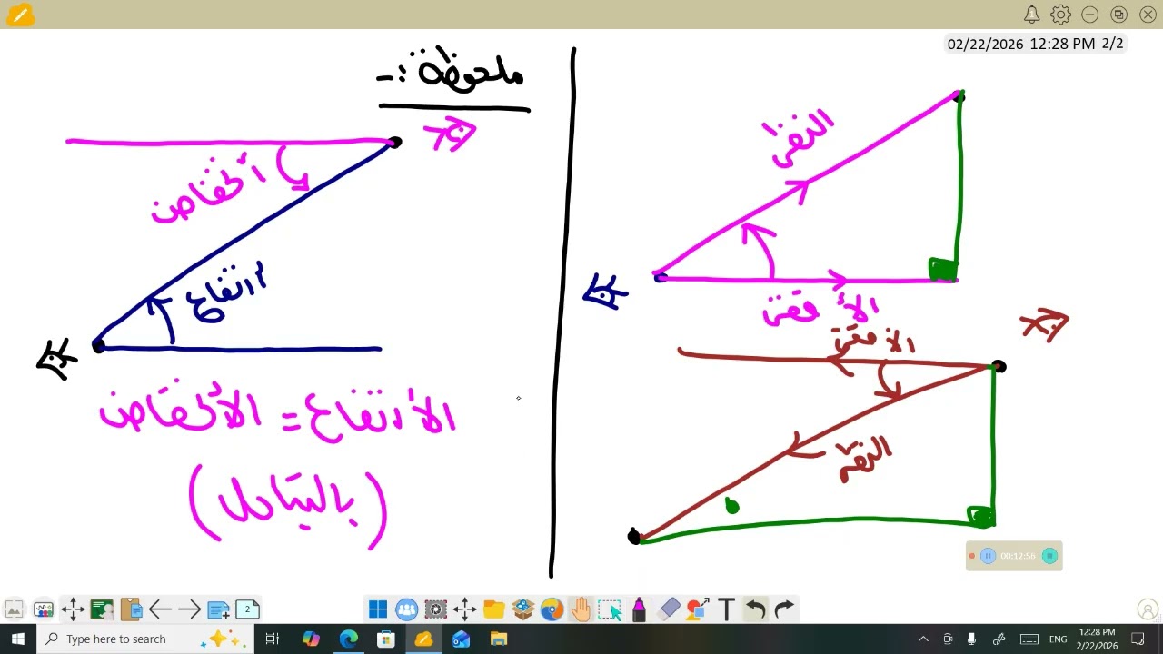 زوايا الارتفاع والانخفاض للصف الثاني الثانوي علمي