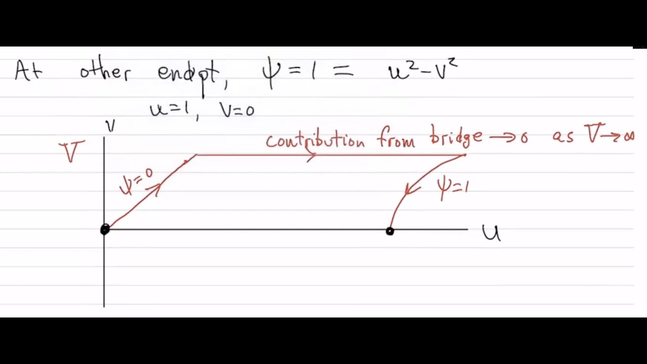 Lecture 6: Steepest descent