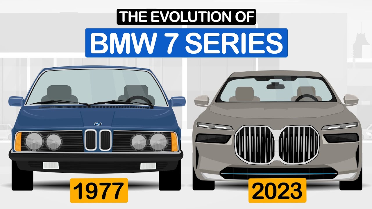 BMW 7 Series Evolution [1977 - 2022]