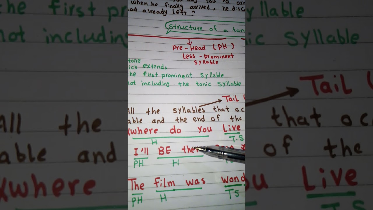 مادة الصوتيات، Intonation