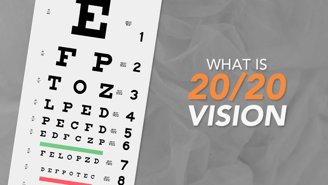What is 20/20 Vision?