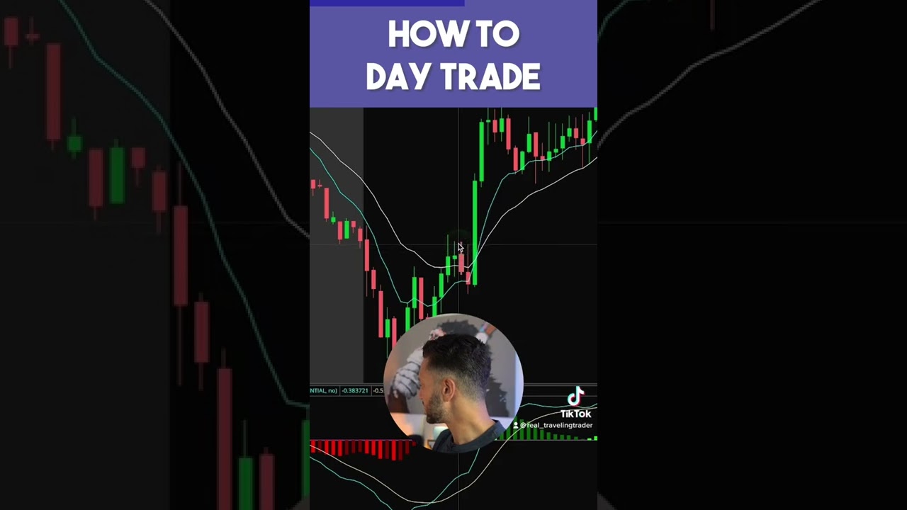 💡 How to day trade in 60 seconds #stocks #daytrading #technicalanalysis