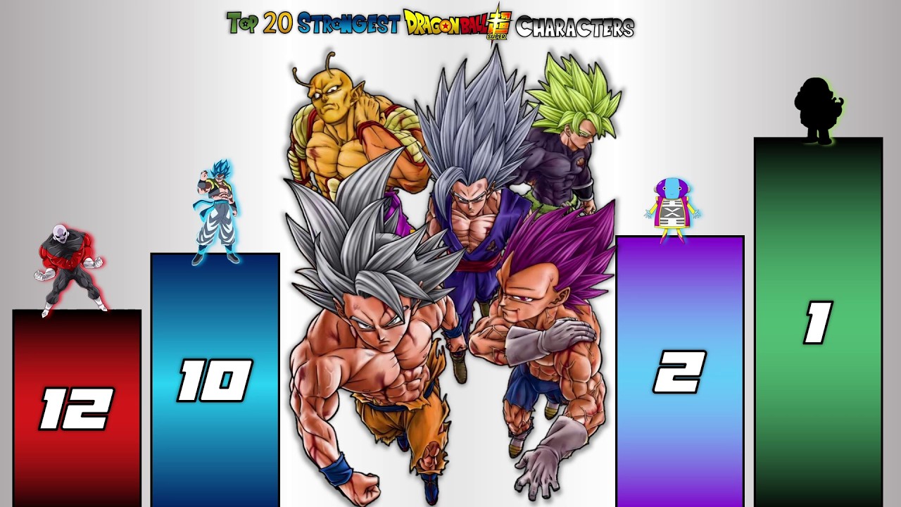 Top 20 DRAGON BALL Super CHARACTERS Power Levels 🔥 (2025)