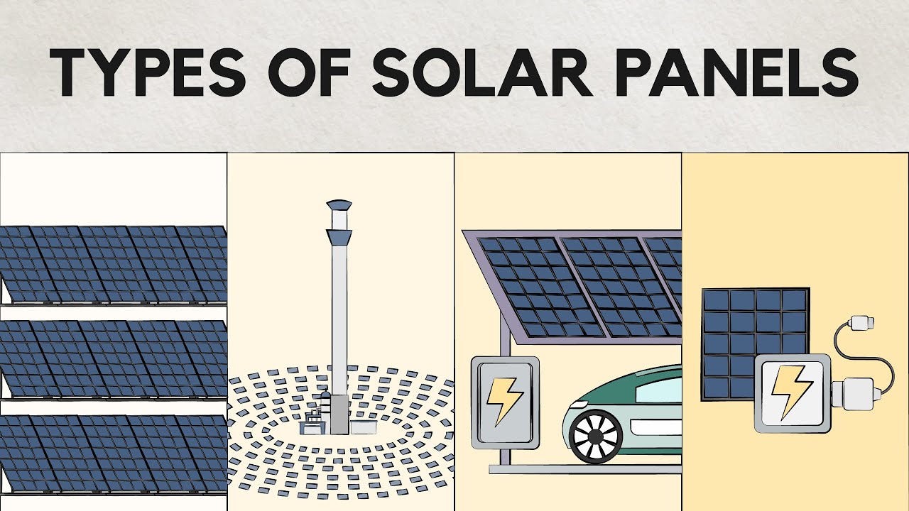 Solar Industry - What are Different Types of Solar Power?