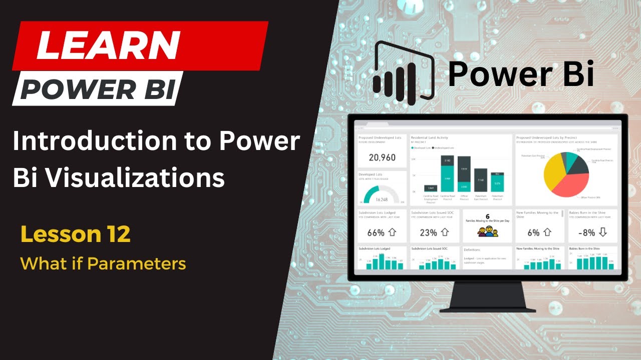 How to Perform What if Analysis | What if Parameters in Power Bi - Lesson 12 (Learn Power Bi)