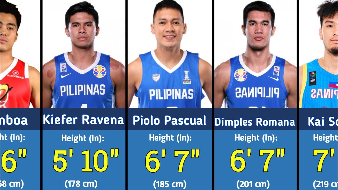 Famous 🇵🇭 Filipina PBA Players Real Height Revealed | Shortest to Tallest       