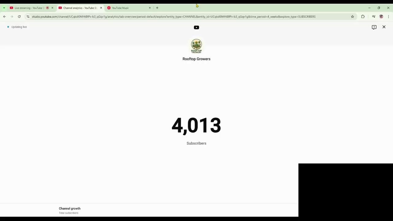 Live Subscriber Conter.. Road to 100k