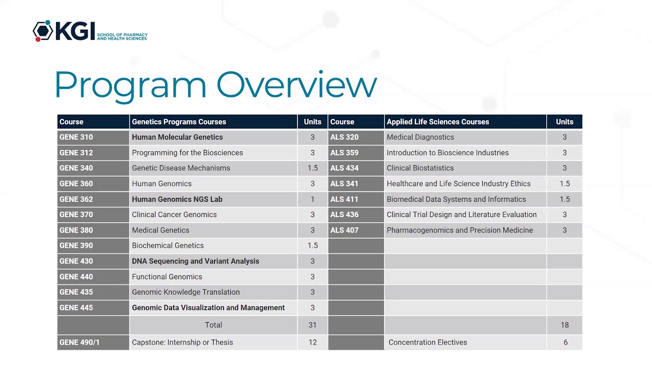 Master of Science in Human Genetics and Genomic Data Analytics: Webinar with Barbara Fortini