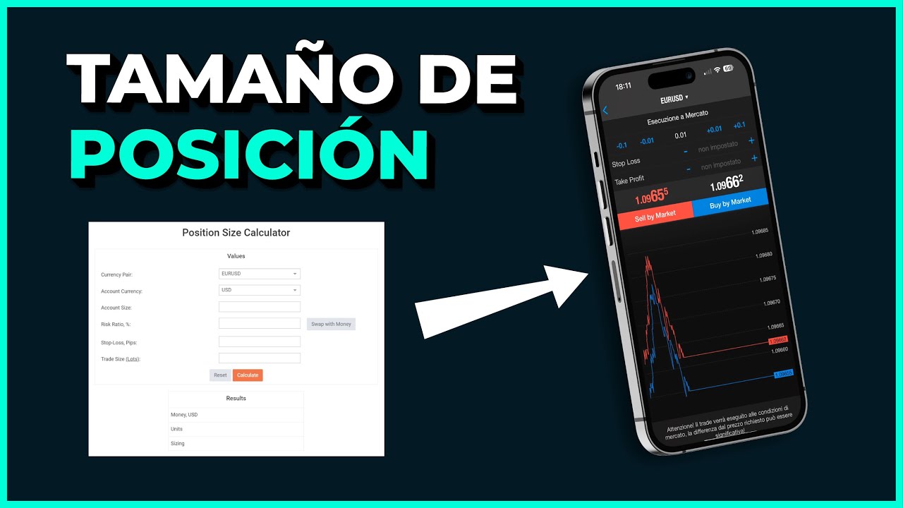 Aprende a calcular el lotaje en Forex (Rápido y Automático)