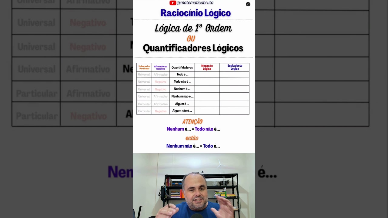 Quantificadores L&oacute;gicos em 3min: Universal &times; Particular, Nega&ccedil;&atilde;o e Equival&ecirc;ncias