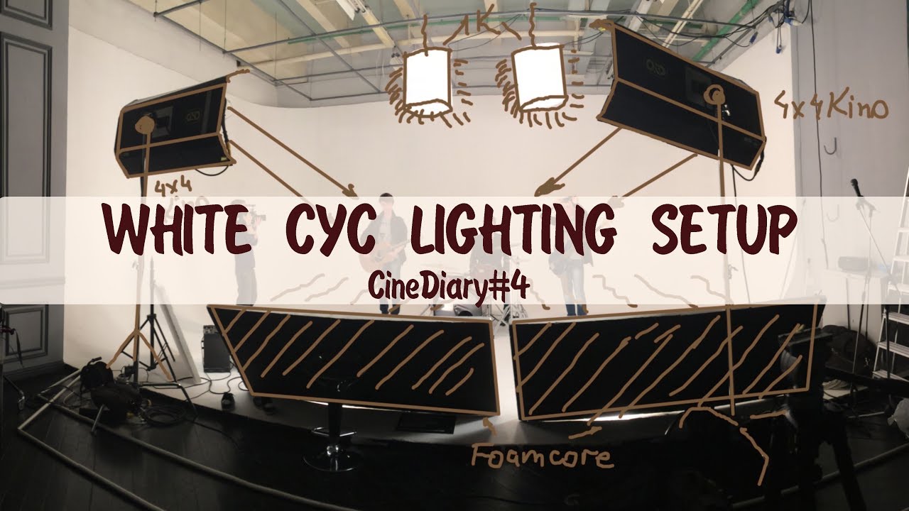 CineDiary#4 White Cyclorama Lighting Setup