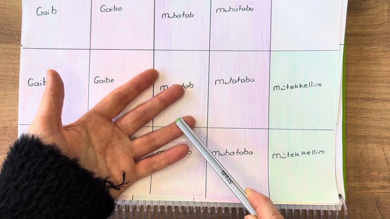 (𝟱)𝗖𝗲𝗵𝗱𝗶 𝗺𝘂𝘁𝗹𝗮𝗸 𝗲𝗺𝘀𝗶𝗹𝗲 𝗱𝗲𝗿𝘀𝗹𝗲𝗿𝗶✍︎