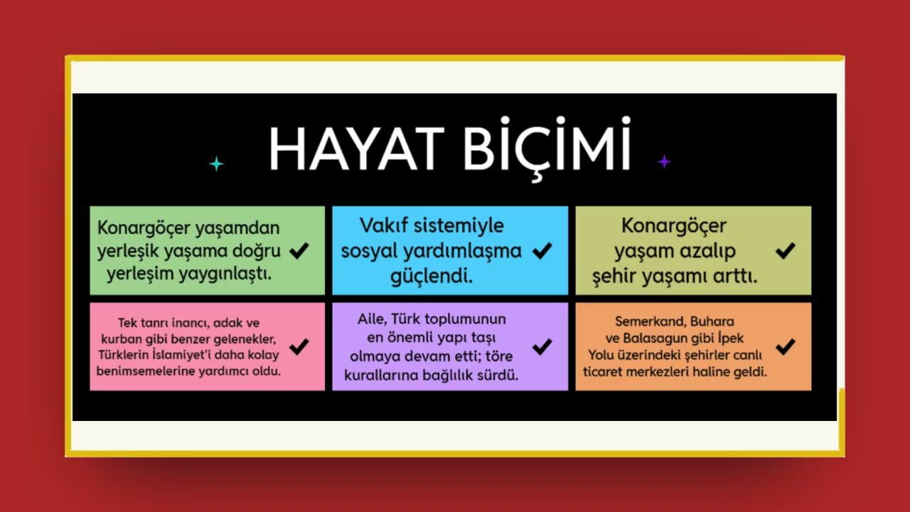 İslamiyet'le Birlikte Türklerin Sosyal ve Kültürel Hayatında Değişim
