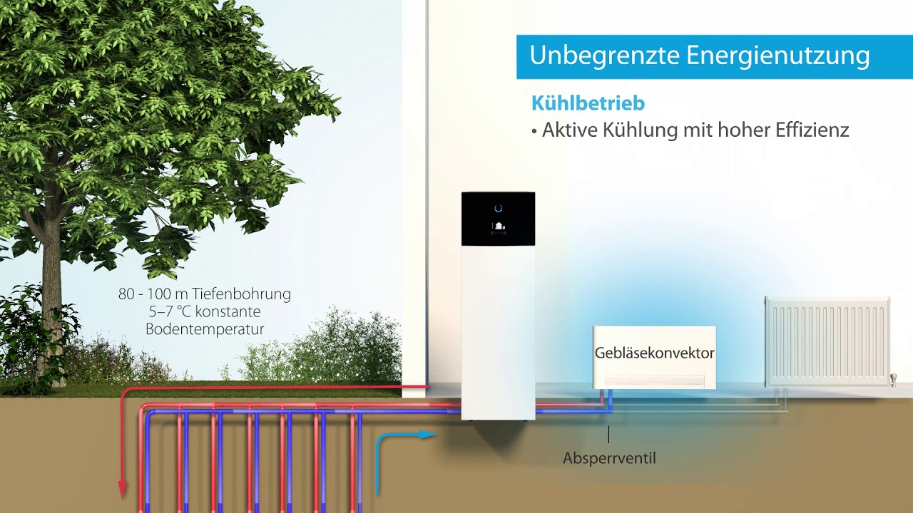 Daikin Produktvideo: Daikin Altherma 3 GEO Erdwärmepumpe
