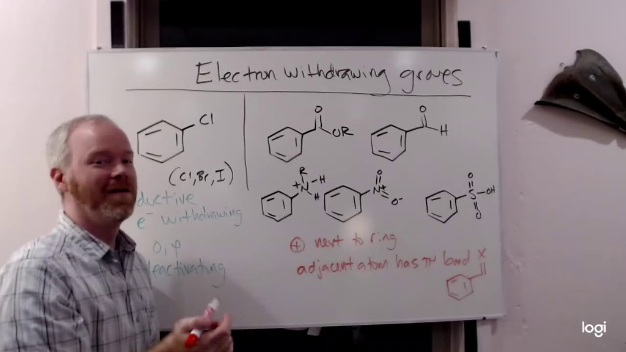 Electron Withdrawing Groups in EAS Reactions 2