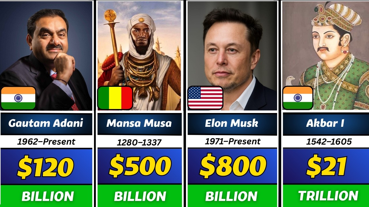 World Richest Person In The History