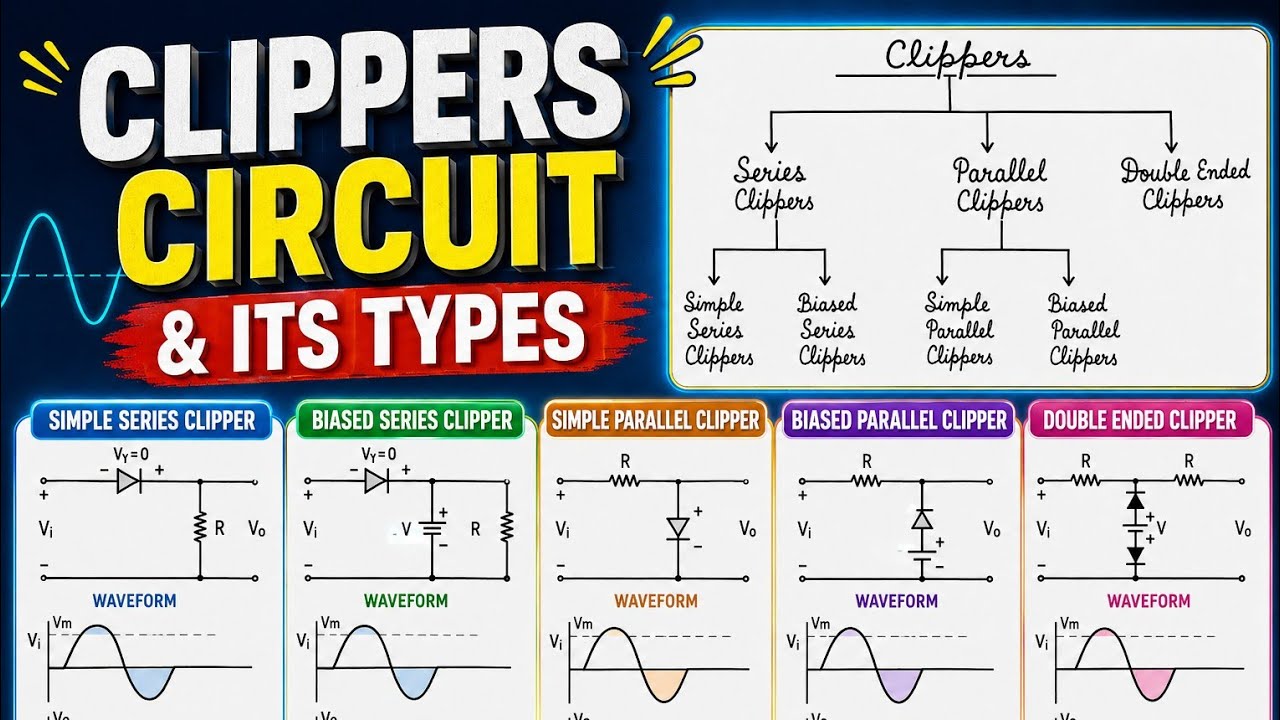 CLIPPER CIRCUITS AND ITS TYPE (EASY TRICK)