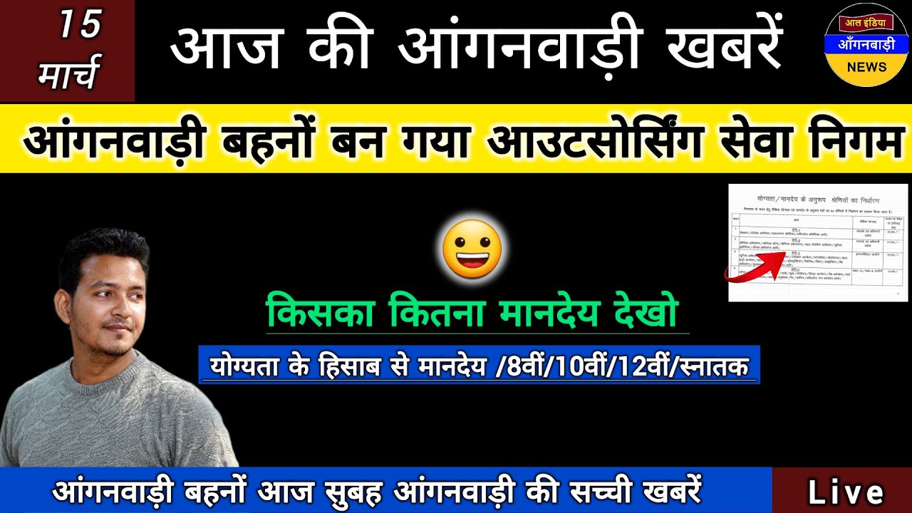 आंगनवाड़ी बहनों देखिए आउटसोर्सिंग सेवा निगम में किसका कितना मानदेय / आज सुबह की आंगनवाड़ी खबरें