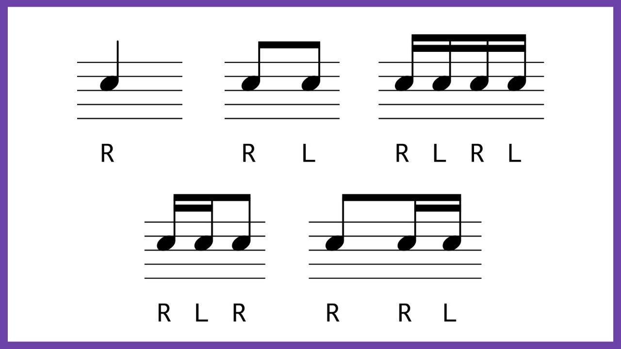 Basic rhythms with sticking for drums 🥁🎵