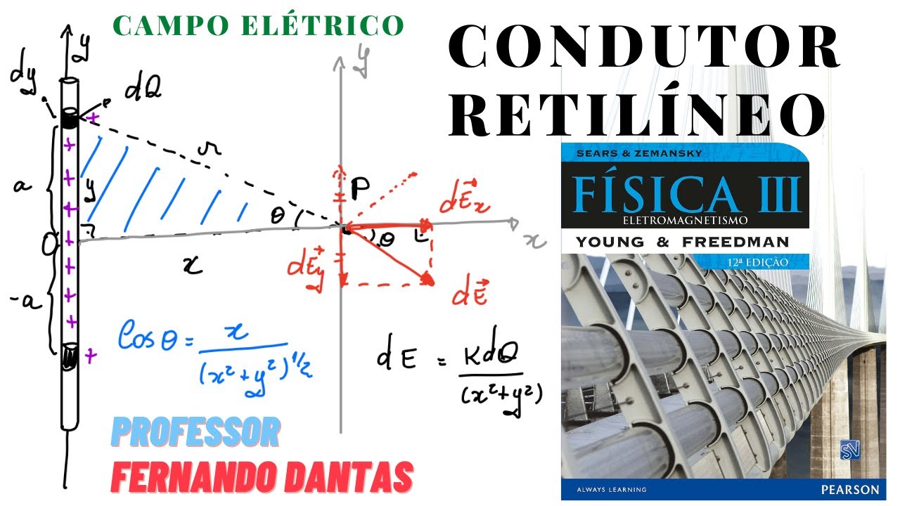 Eletrostática - Campo Elétrico em Linha de Cargas