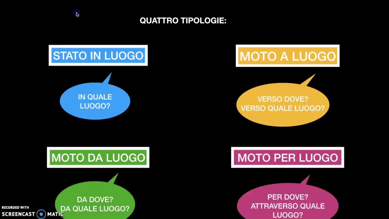 COMPLEMENTI DI LUOGO