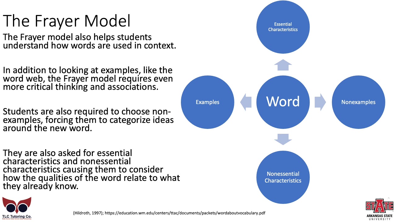 Praxis Mid-Level English Module 5