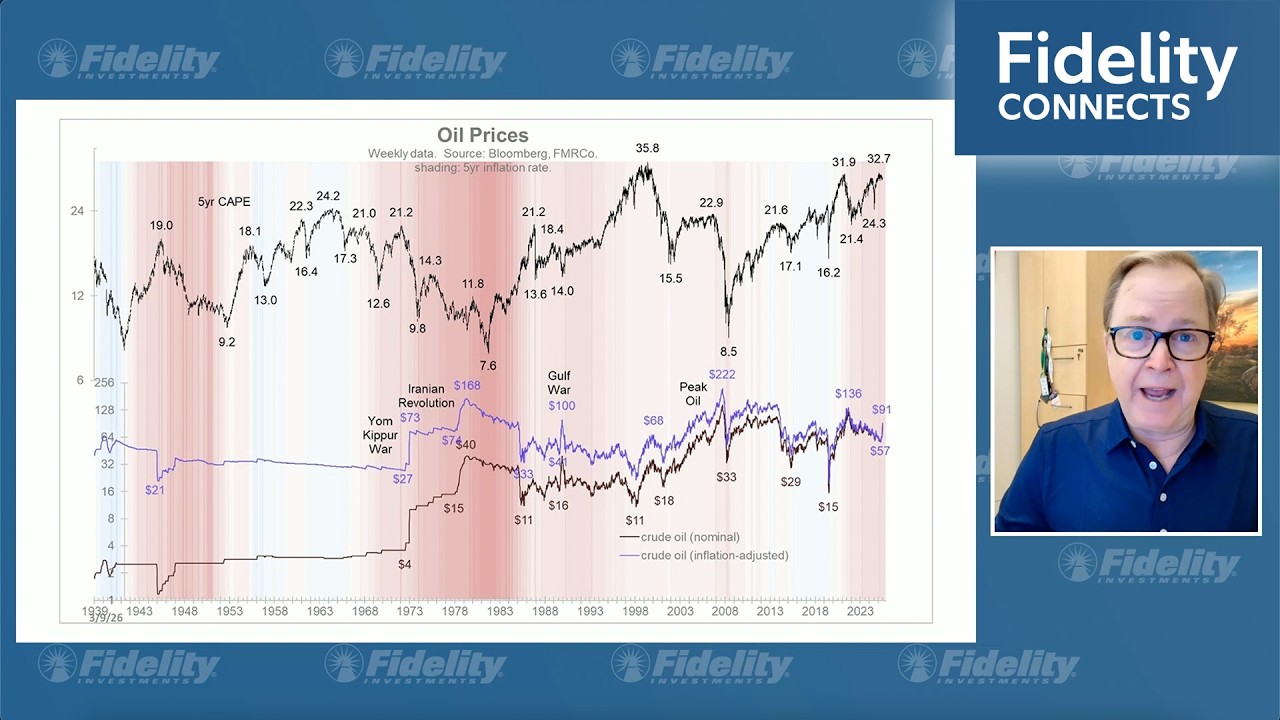 Глобальный макроэкономический обзор Юрриена Тиммера – 9 марта 2026 г.