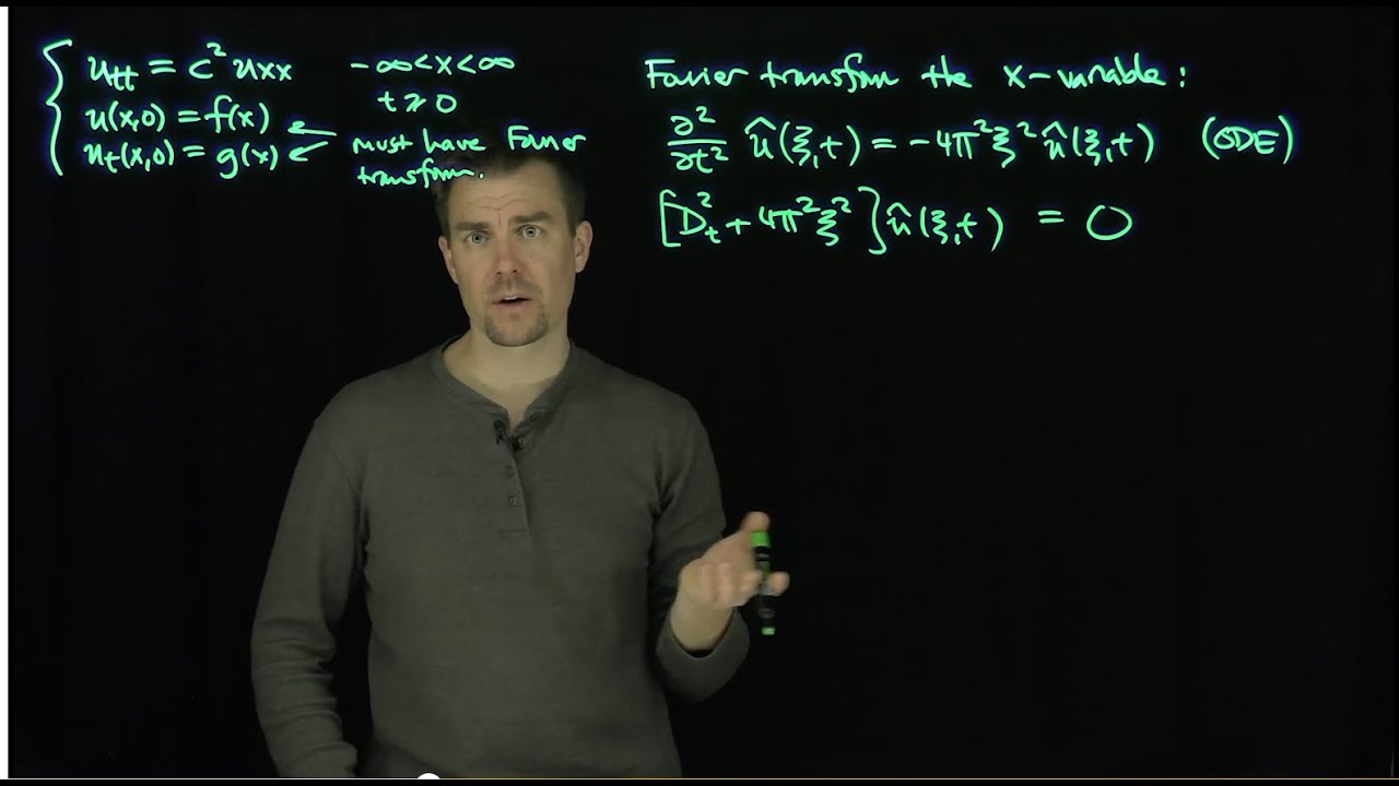 The Wave Equation on the Real Line Via the Fourier Transform
