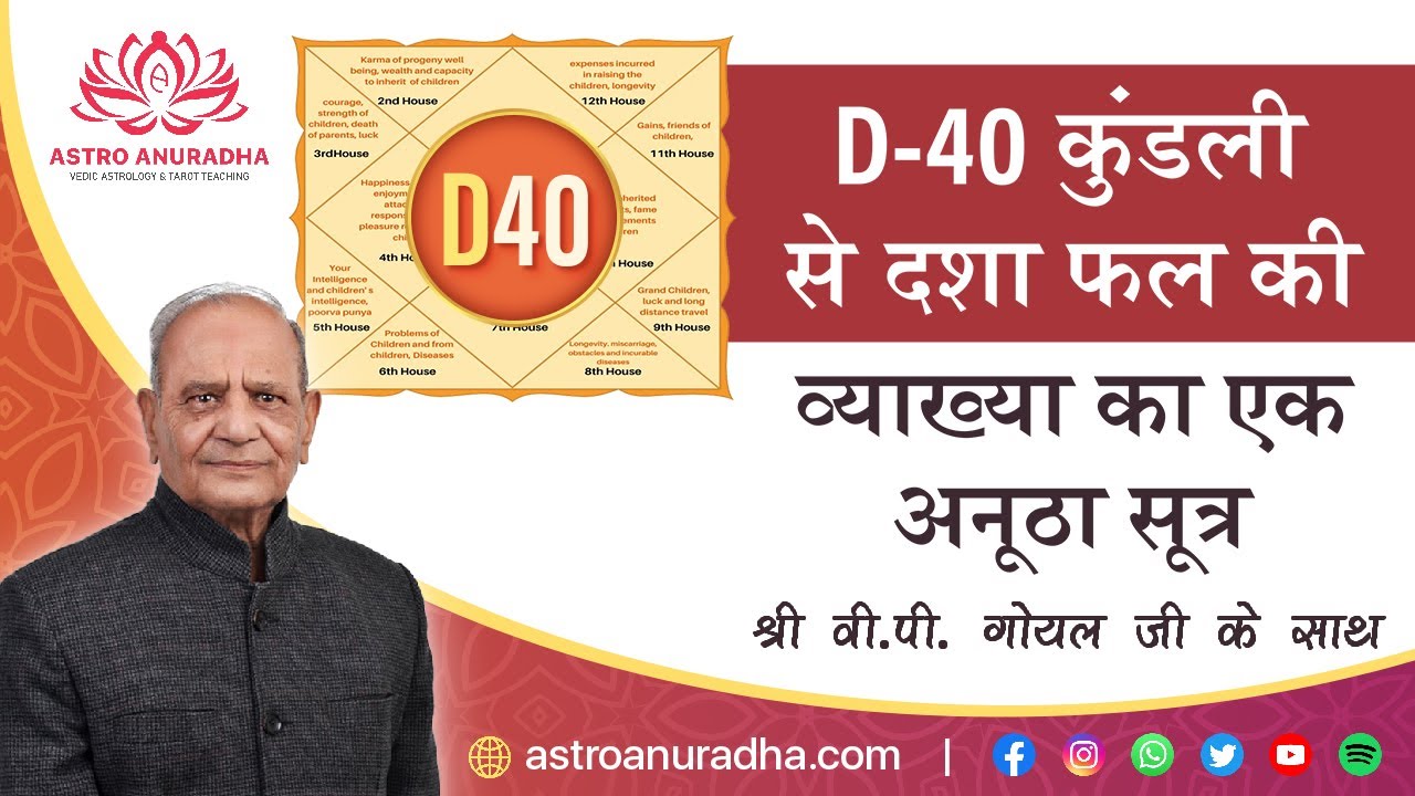 D-40 कुंडली से दशा फल की व्याख्या का एक अनूठा सूत्र | d40 chart | varg kundali vishleshan |