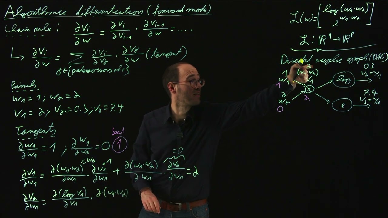 Algorithmic Differentiation: Forward mode (DS4DS 3.14)