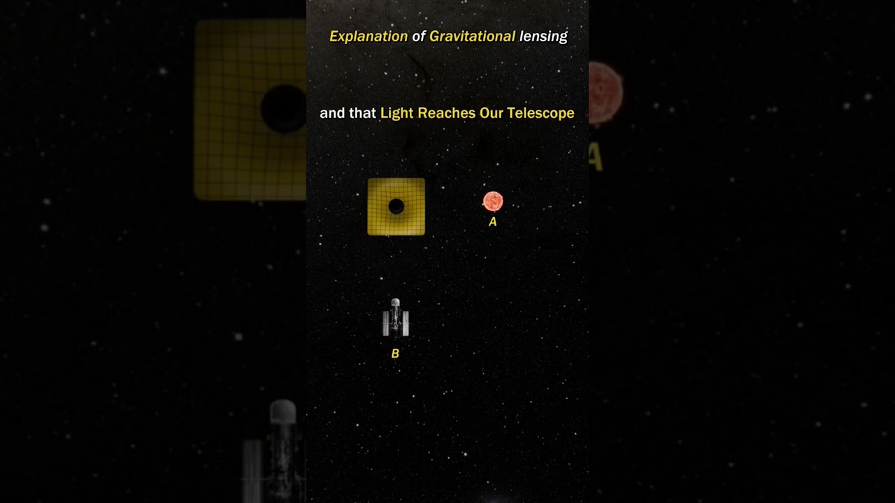 Gravitational Lensing Black Hole 