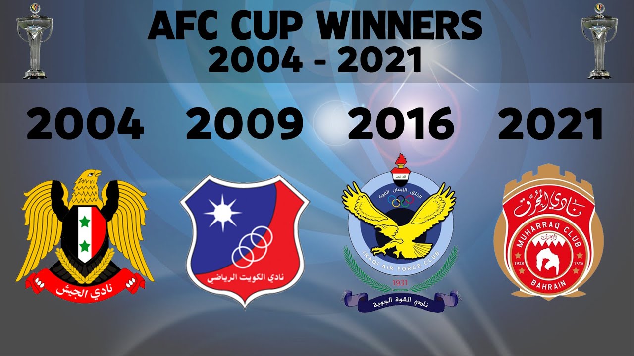 AFC Cup Winners (2004-2021)