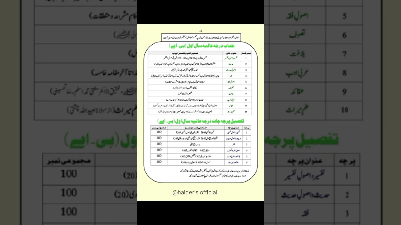 darja khamsa ka nisab(tanzeem ul madaris)