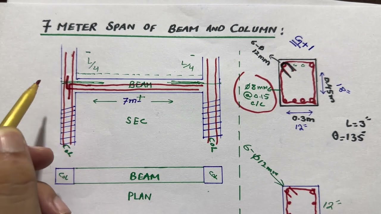 Design of Beam for 7 Meter Span
