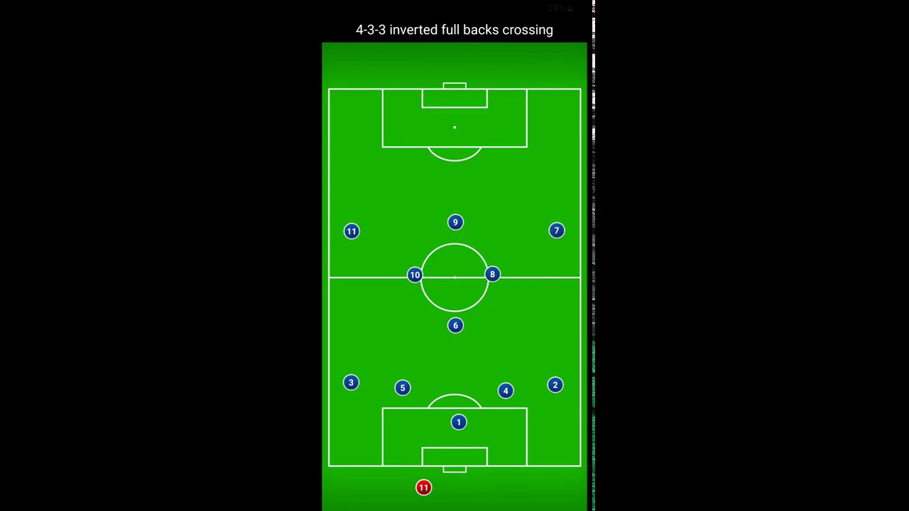 4-3-3 inverted Full backs Crossing