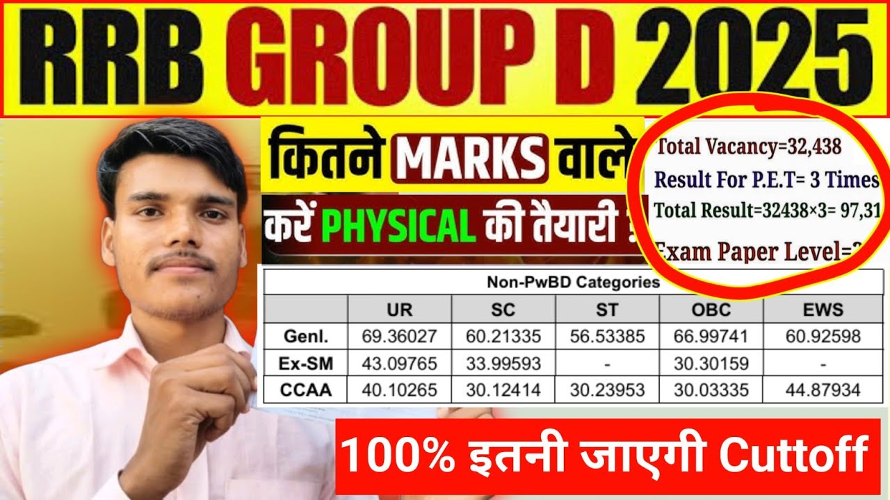Railway Group D 100% इतनी ✍️ जाएगी Cuttoff? | कितने Marks वाले Physical 🏃 की तैयारी करे | Safe Score