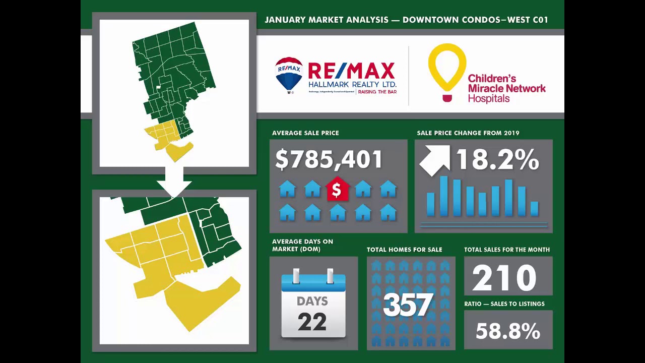RE/MAX Hallmark Toronto Market Report January 2020