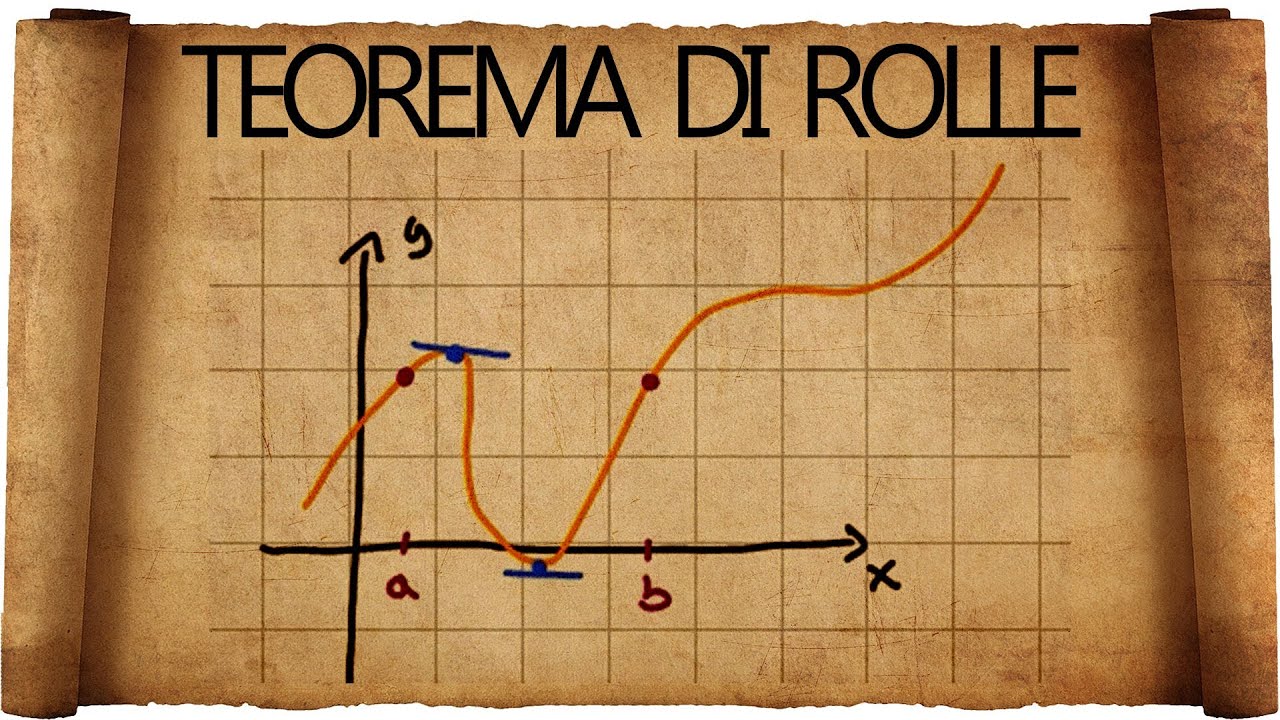 Teorema di Rolle : spiegazione ed esercizi tipici