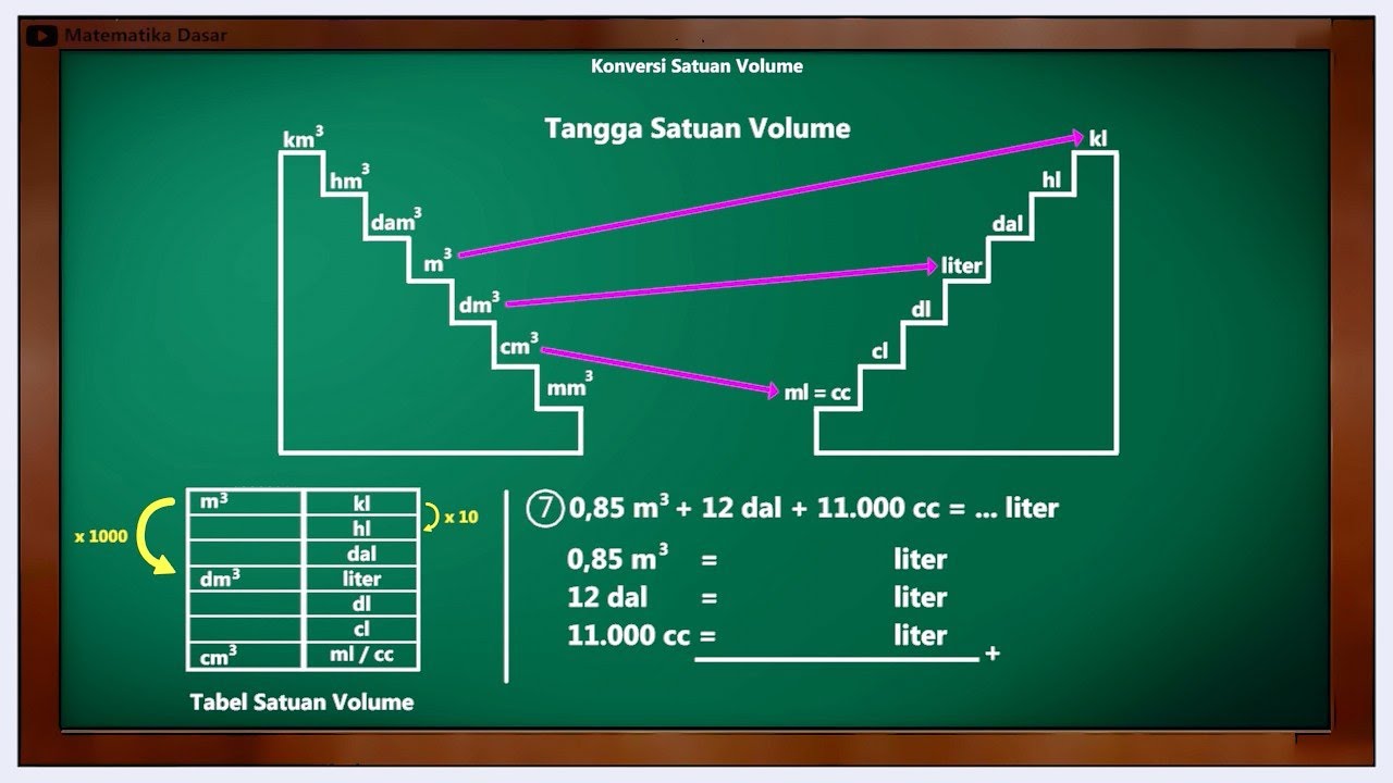 Konversi Satuan Volume | Matematika Dasar