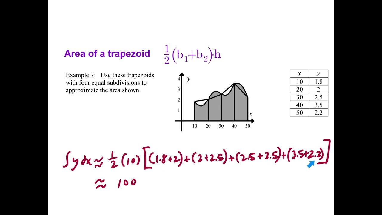 7.7 Approximate Integration