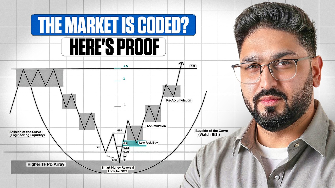 ICT Market Maker Model - MMXM (Proof the market is coded)