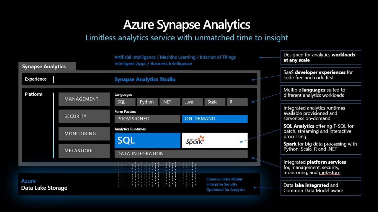 Azure Synapse Analytics Overview Primer Demo