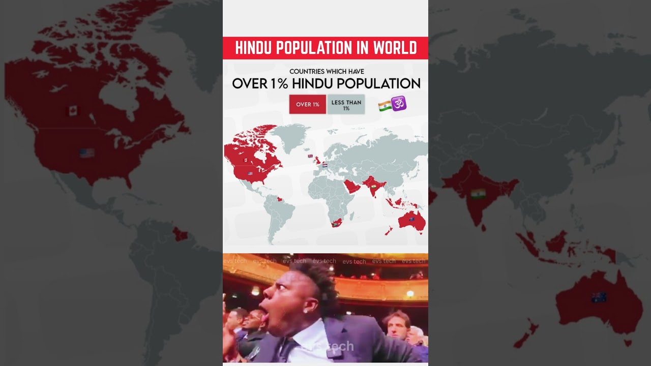 Countries Where Hindus Are Over 1% 🔥🌍