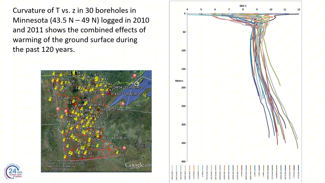 Will Gosnold [ Heat Flow, Climate Change, and Geothermal ] - Global Heat Flow Day 2026