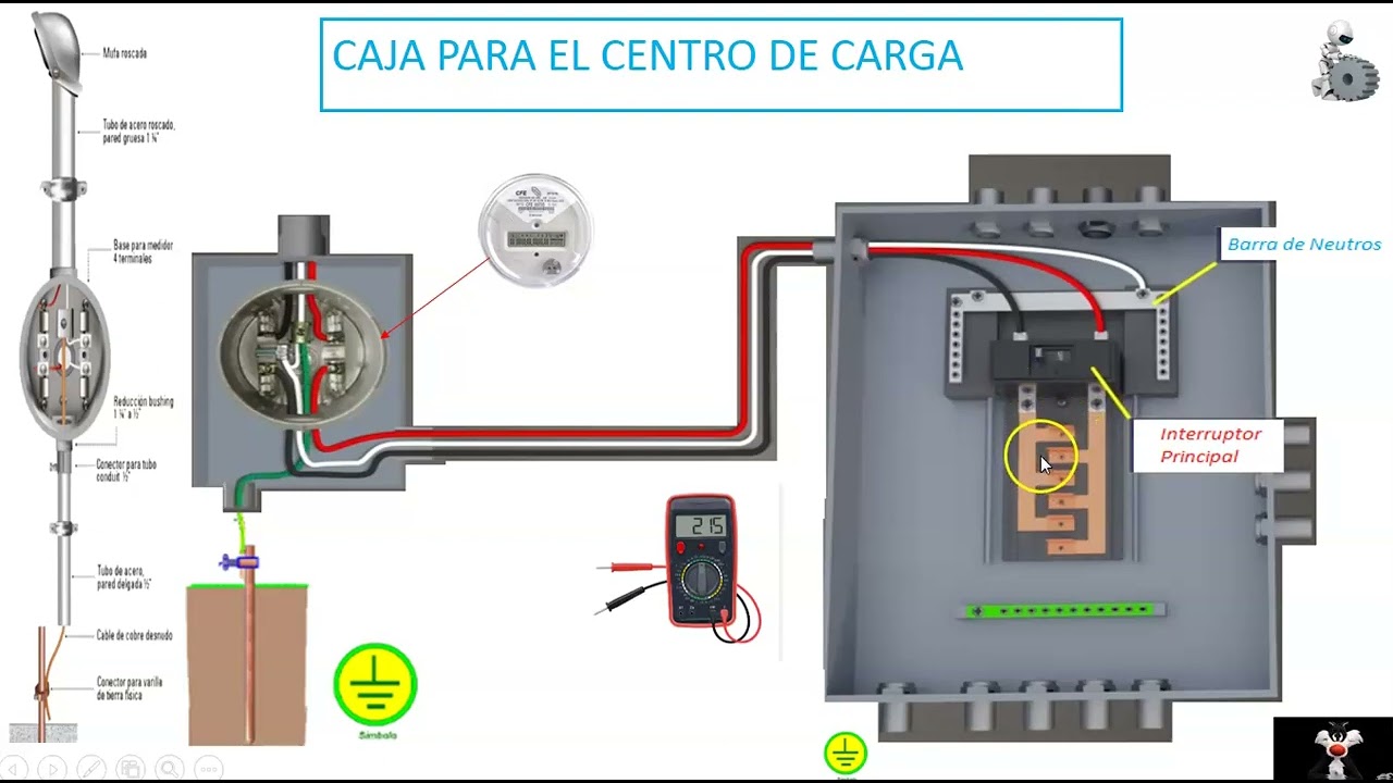 CAL 9 CALCULO DE CONDUCTOR EN BASE A LA RELACIÓN DE CORRIENTE CALIBRE Y PROTECCIÓN- ITM