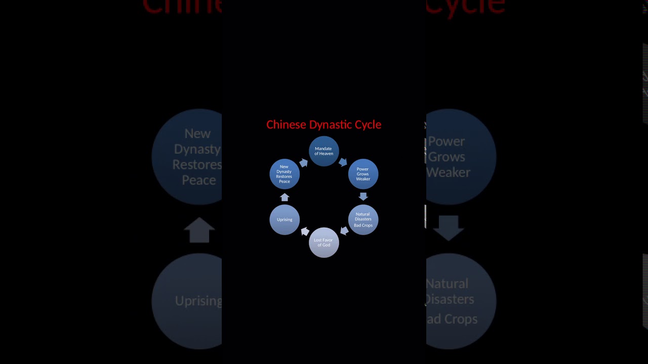 Ancient Chinese Philosophy: Legalism