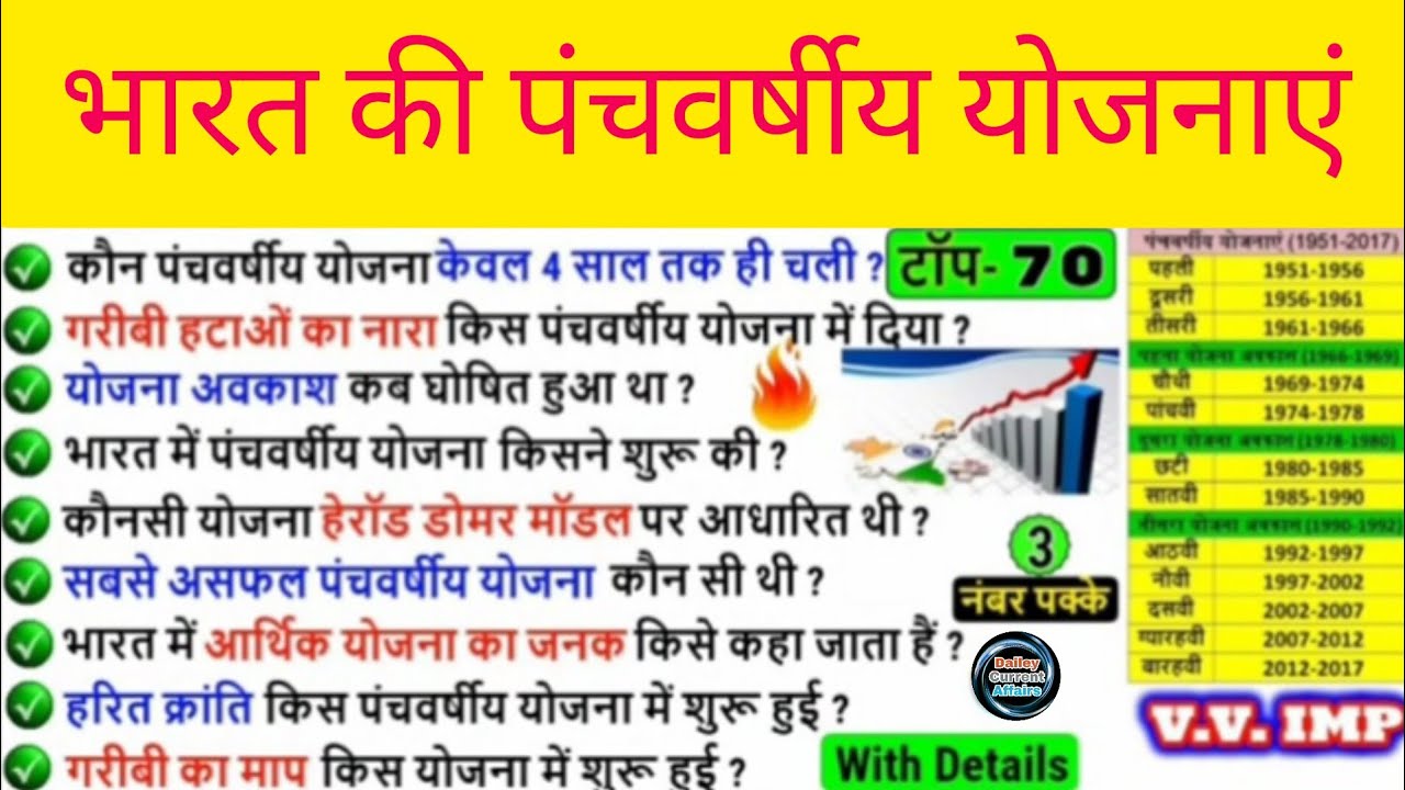 five years plan in India  || most important question || current affairs by anurag sir