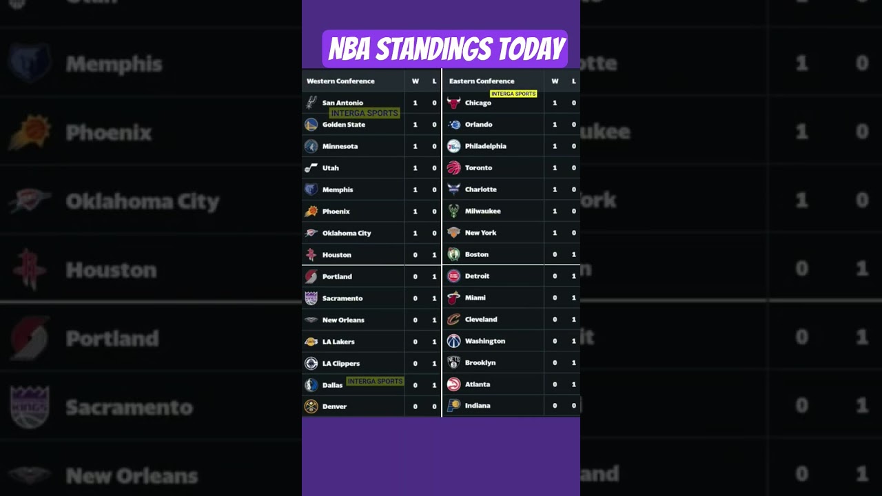 NBA Standings Today