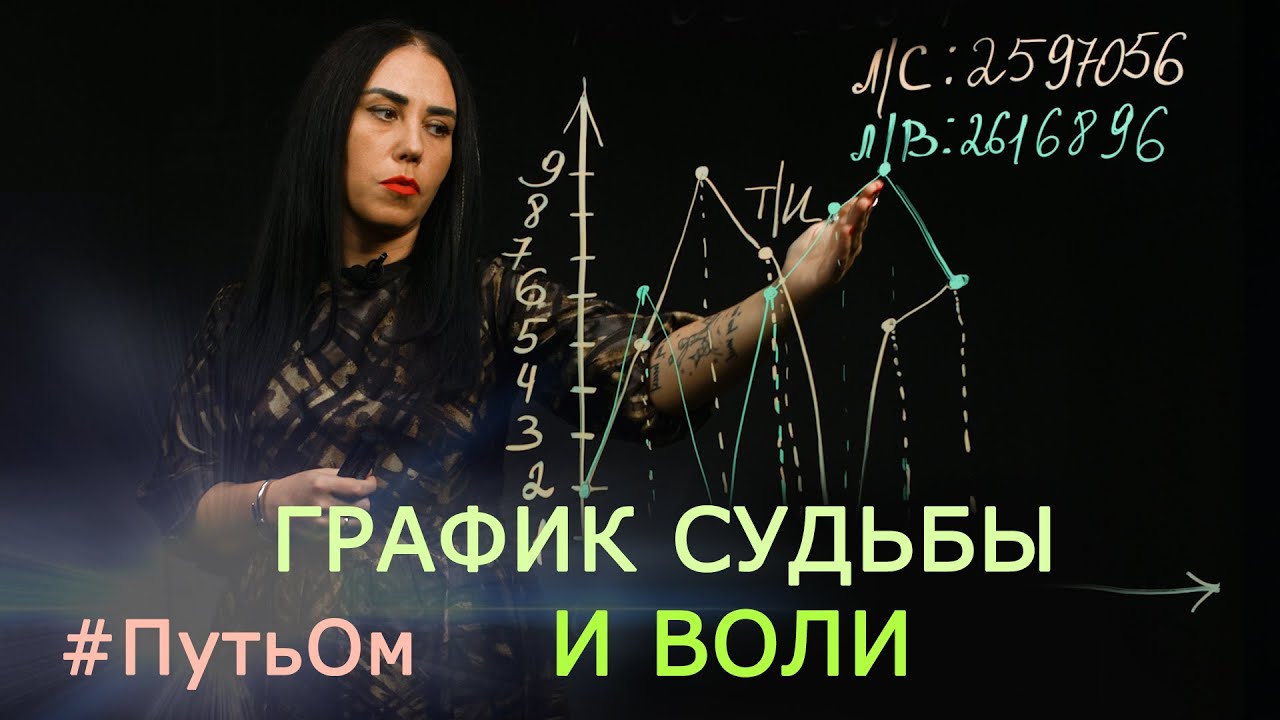 График судьбы и воли. Как его построить и читать, нумерология онлайн. Путь Ом