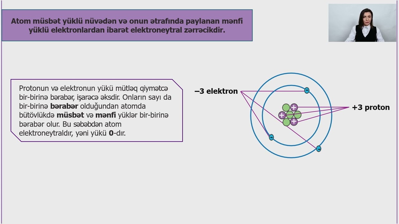 Rəqəmsal məktəb - Kimya VII sinif - Nüvə yükü və kütlə ədədi